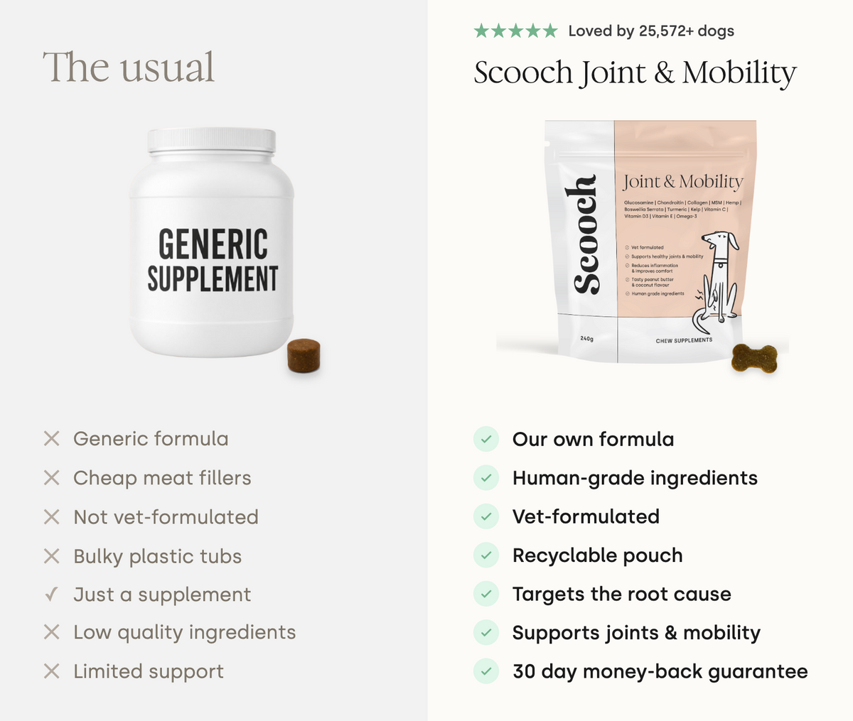 Joint & Mobility