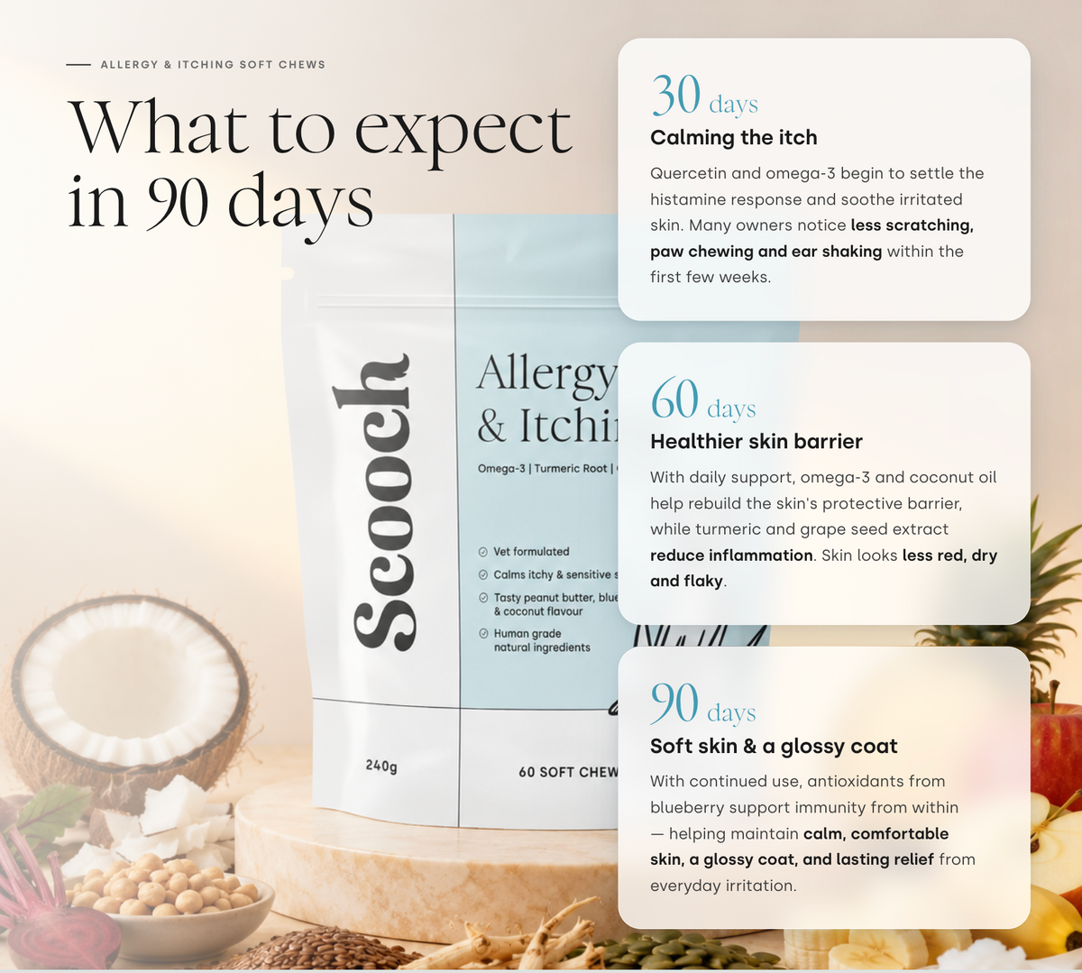 Allergy & Itching