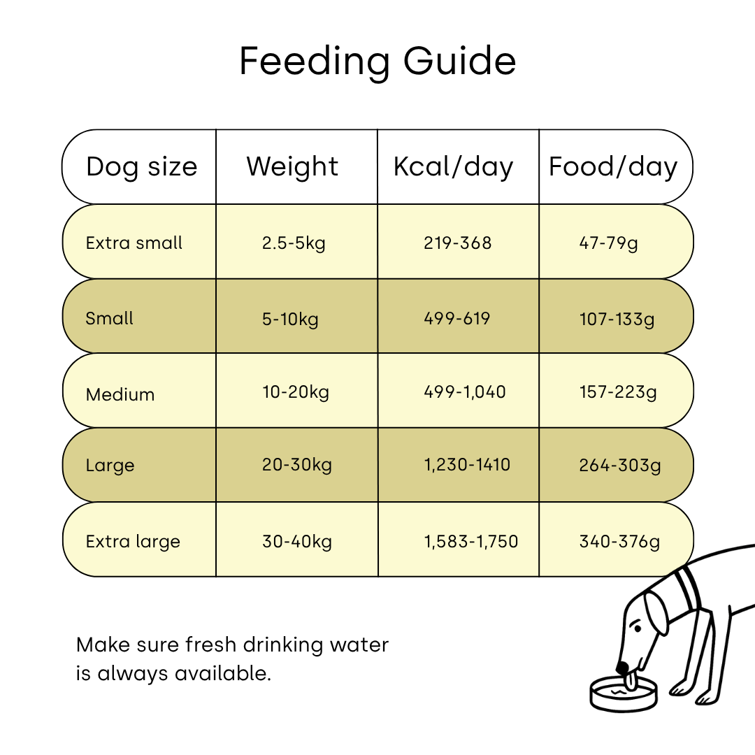 Premium Air-Dried Dog Food - Digestive & Anal Gland.