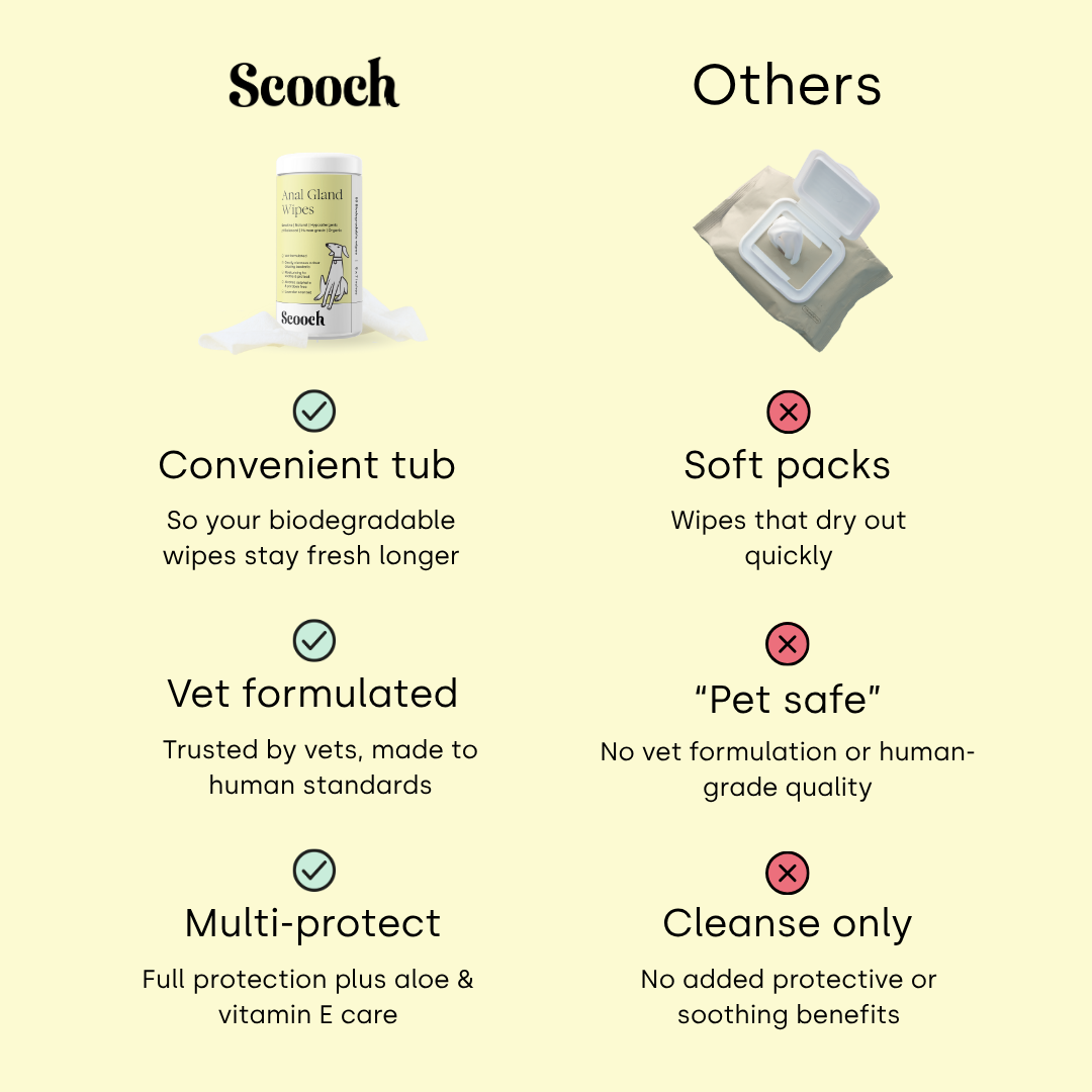 Anal Gland wipes