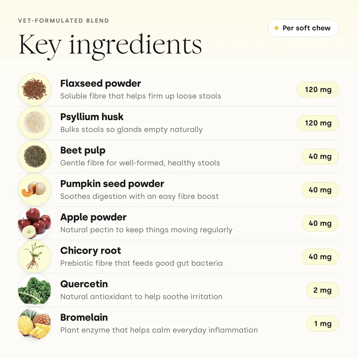 Scooch Anal Gland Key Ingredients Featuring Prebiotics